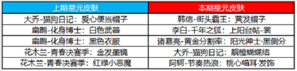 王者荣耀10月23日更新内容概览_2020年10月23日版本更新详情