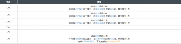 《白荆回廊》截稿日烙痕效果一览