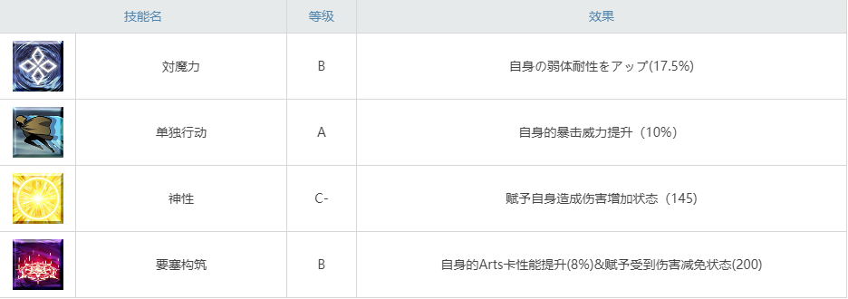 《FGO》泳装刑部姬表现如何？——泳装刑部姬技能详解