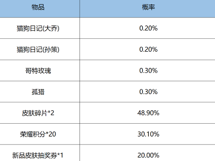 《王者荣耀》鸿运抽奖玩法攻略