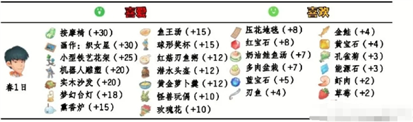 《波西亚时光》npc好感送礼攻略大全