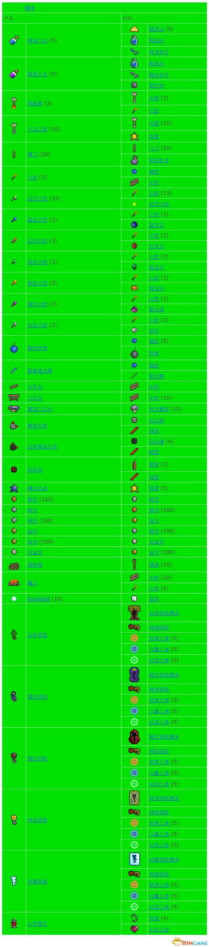 泰拉瑞亚合成表1.2.4.1完整版 Terraria中文合成表