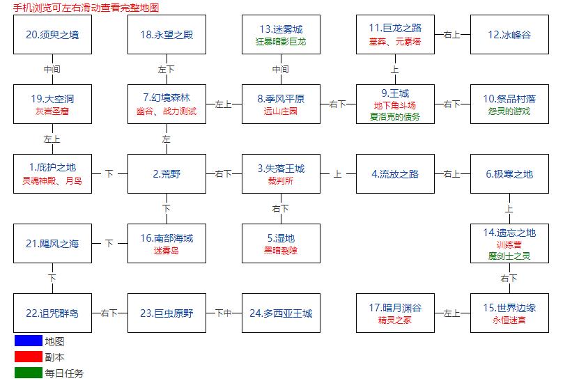 《地下城堡2》世界地图入口指南：主线地图进入坐标位置全解析