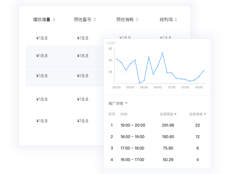 《抖老板》赚钱方法介绍