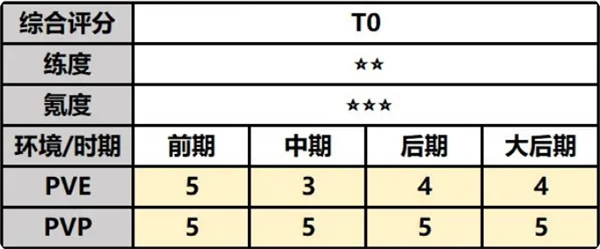 《最强祖师》唐蝶衣攻略