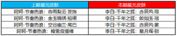 《王者荣耀》10月23日更新内容一览2020