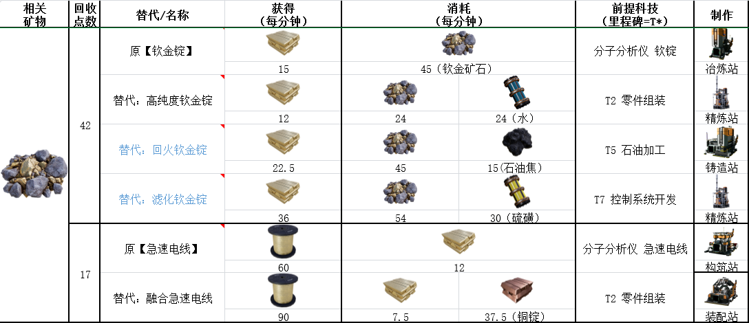 《幸福工厂》钦矿石具体作用介绍