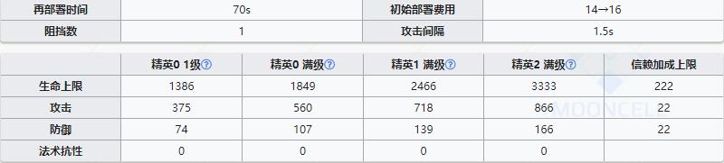 《明日方舟》近卫干员断罪者介绍