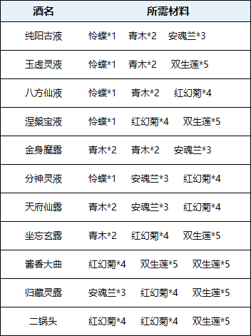 仙风道骨之酿酒秘籍：配方与技巧全解析