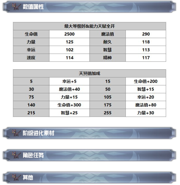 《另一个伊甸：超越时空的猫》希拉技能及属性一览