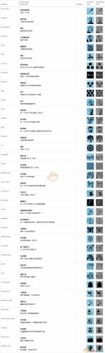 《忍者印记》成就汇总：全中文版成就列表