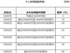 知悉！个人报酬还以20%-40%交个税？园区代开个税0.5%内解决！