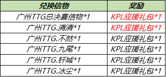 《王者荣耀》2021KPL春决信物兑换活动介绍