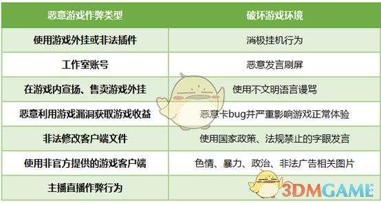 《QQ炫舞手游》封号原因及处罚规则