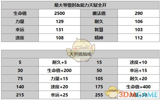 《另一个伊甸：超越时空的猫萨莫拉》角色解析——萨莫拉详细介绍