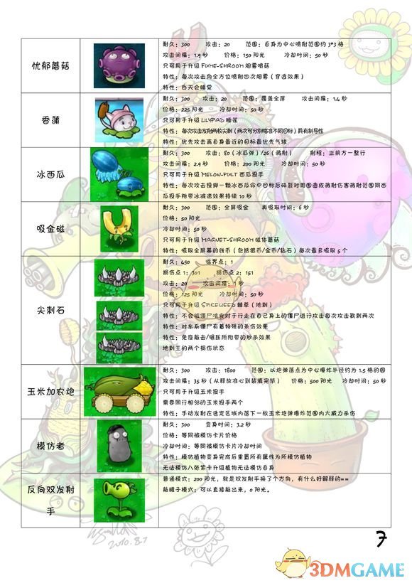 《植物大战僵尸》全图鉴 全植物僵尸属性一览