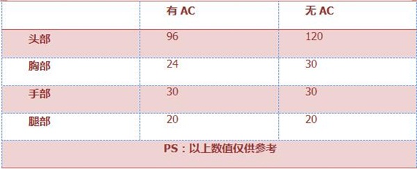 《穿越火线：枪战王者》M4A1-SS评测