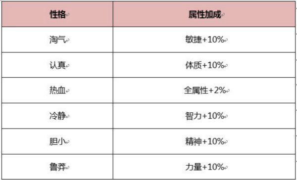 《神鬼传奇》手游召唤兽系统解析