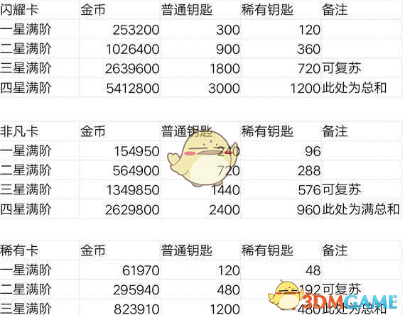 《闪耀暖暖》新手攻略大全