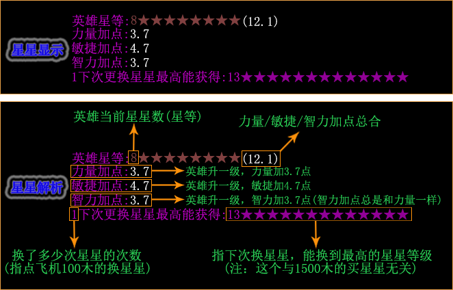 DOTA丛林肉搏怎么升星 丛林肉搏升星新手攻略