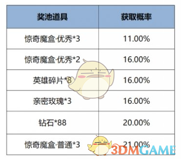 《王者荣耀》12月12日版本更新公告