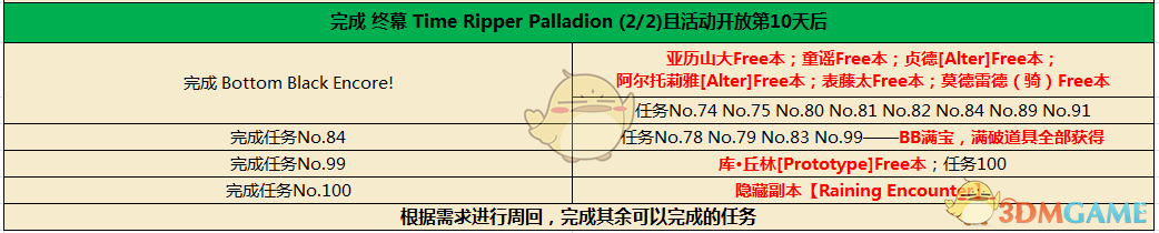 《命运冠位指定》CCC联动活动任务流程推荐与攻略介绍