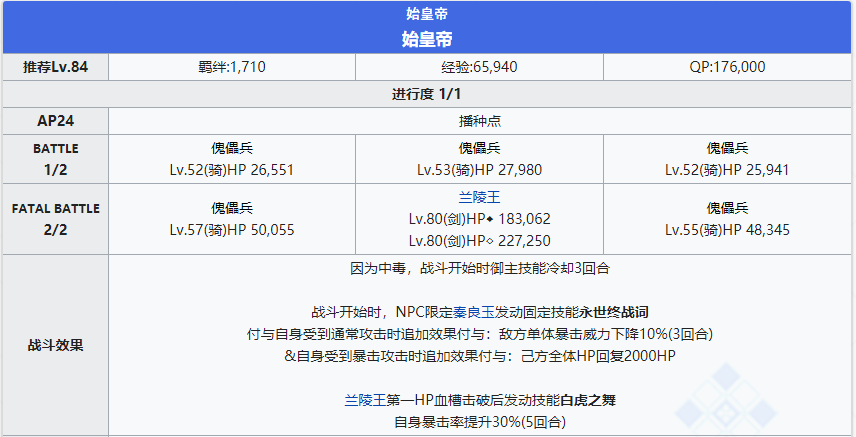 《命运冠位指定》第二部NO.3人智统合真国全关卡配置