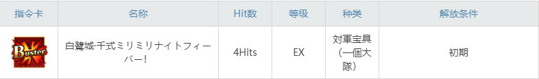 《命运冠位指定》刑部姬泳装图鉴