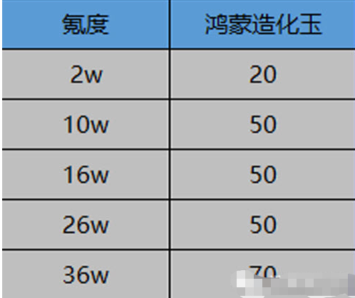 《一念逍遥》鸿蒙造化玉获取攻略