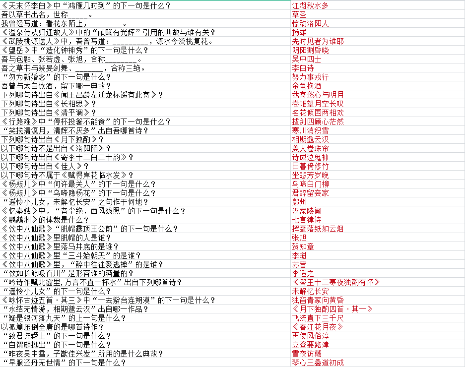 《墨魂》贺知章联诗攻略大全