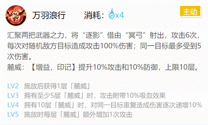 《阴阳师》2024铃鹿御前御魂搭配攻略