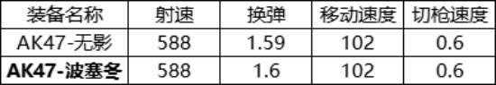 《cf手游》AK47波塞冬介绍