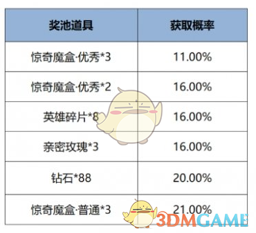 《王者荣耀》12月12日版本更新公告