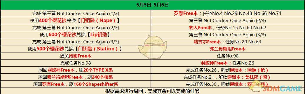 《命运冠位指定》CCC联动活动流程攻略介绍