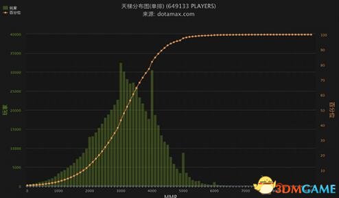 DOTA2新天梯等级对应分数一览 DOTA2新天梯升级详解