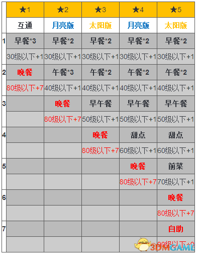 《口袋妖怪日月》高效升级技巧与快速达到满级的攻略