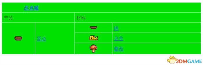 泰拉瑞亚合成表1.2.4.1完整版 Terraria中文合成表