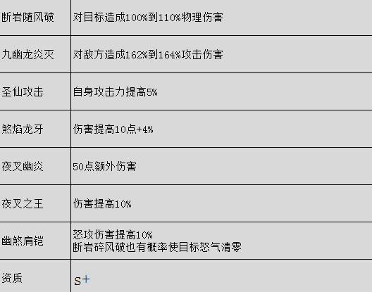 《仙剑奇侠传5》中龙幽角色评价与培养价值分析