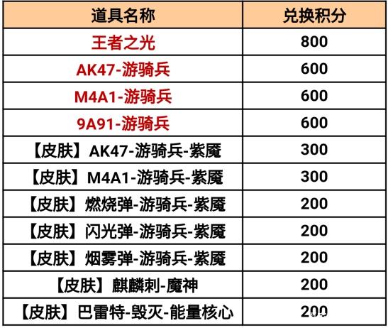 《CF手游》百宝箱活动2021介绍