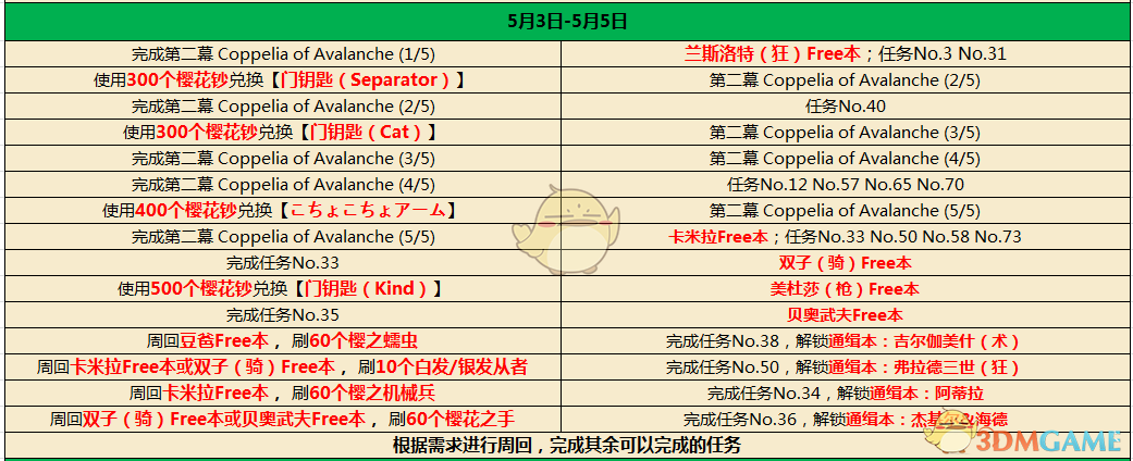 《命运冠位指定》CCC联动活动流程攻略介绍