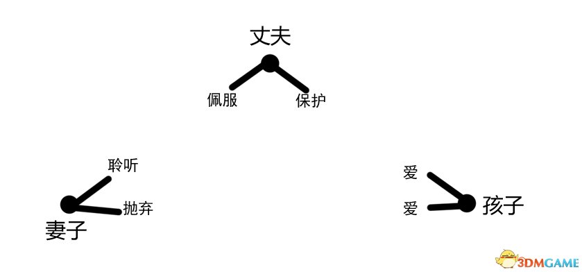 《勿忘我》谜题图文解析：三大谜题解答指南