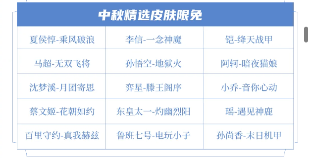 2024年王者荣耀中秋节活动内容全解析