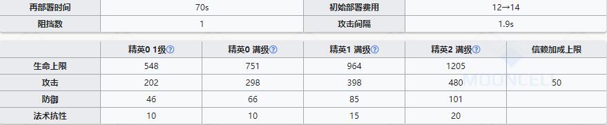 《明日方舟》辅助干员地灵介绍