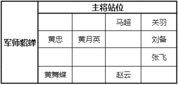 《少年三国志：零》五虎上将流玩法攻略