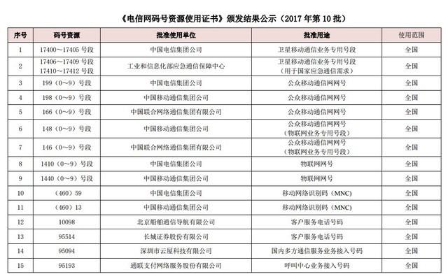 中国联通被约谈是怎么回事