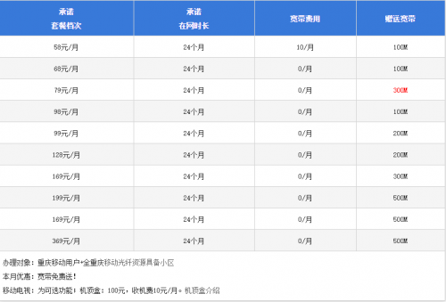 重庆移动套餐价格表2022