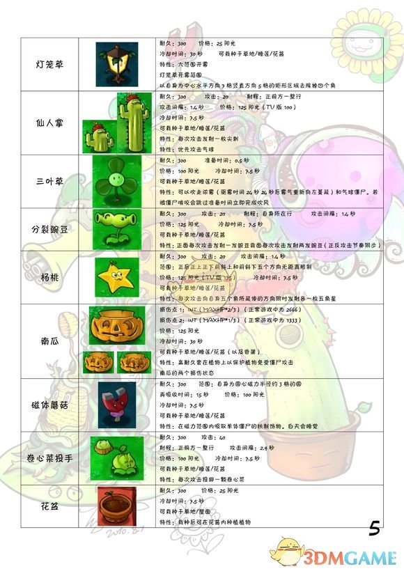 《植物大战僵尸》全图鉴 全植物僵尸属性一览