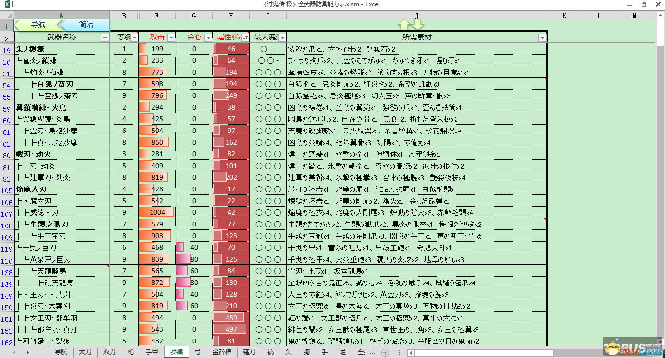 讨鬼传极 全武器防具能力表 升级路线素材组合技能