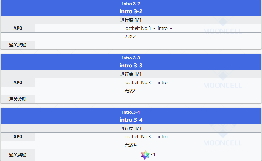 《命运冠位指定》第二部NO.3人智统合真国全关卡配置