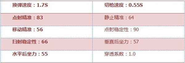 《穿越火线：枪战王者》M4A1-SS评测